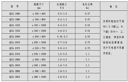 磁选机，筒式磁选机，高温天气如何做好筒式磁选机维护